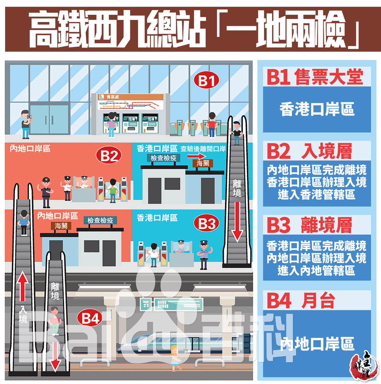 观察丨 一地两检 让香港迎来高铁时代